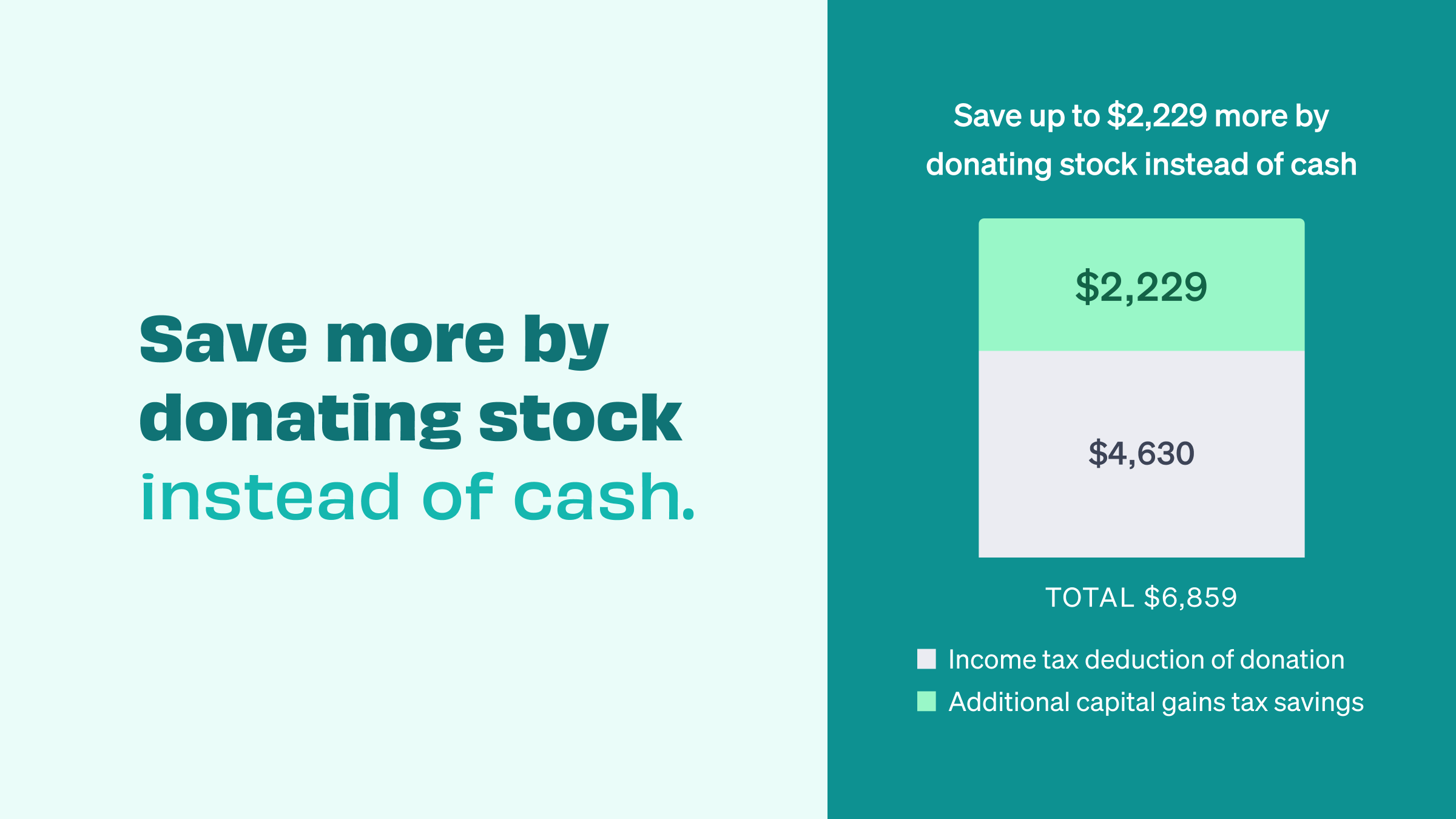 Charitable Contributions Tax Savings Calculator Stock vs. Cash Donations